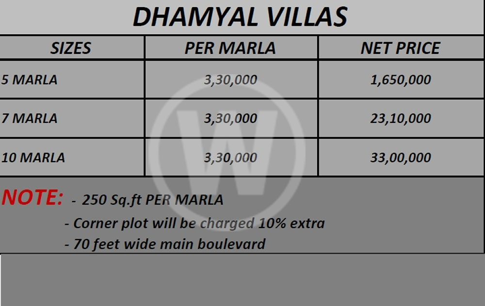 Dhamial Villas Rawalpindi Payment Plan